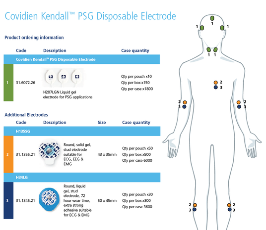 PSG disposable electrode, 33x24mm, 150 stuks