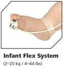 Nonin Infant flexiwraps for flexsensors